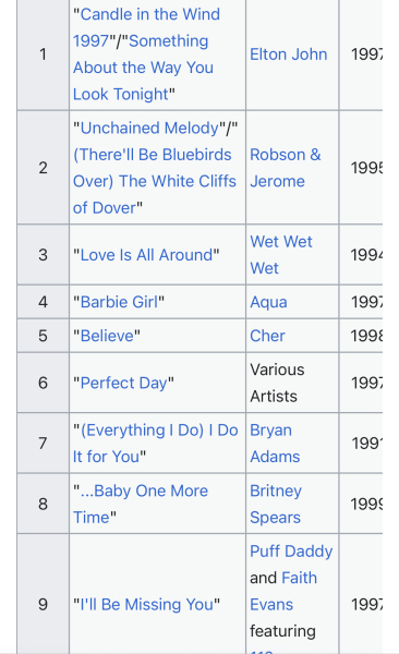 What is THE definitive 90s song?