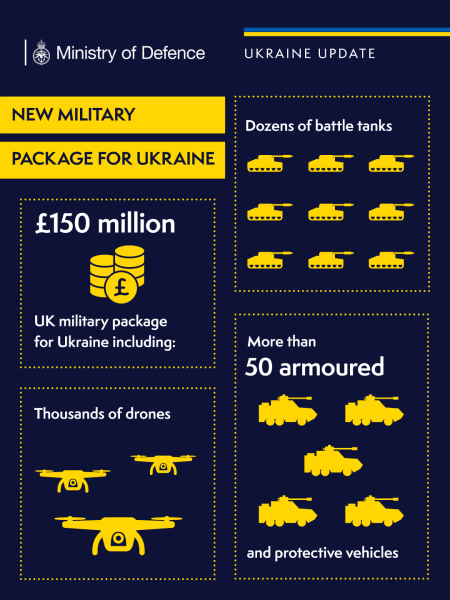 Ukraine Invasion: Part 53