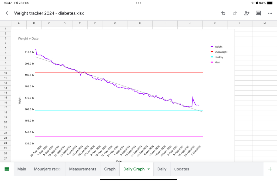 Mounjaro / Wegovy with > 5st / 30kg to lose: Thread 5