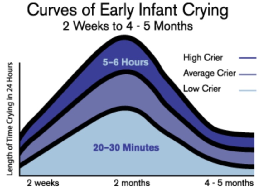 Is anyone awake? Colicky baby - at my wits’ end