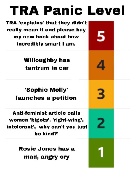 In quite the turnaround Scottish Labour say the support Sandie Peggie, and would not support the GRR bill "knowing what they know now"!
