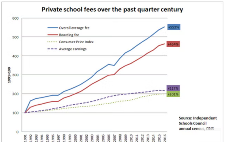 Additional Teachers in state schools