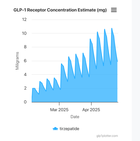January 2025 Starters Thread 4 Let's lose some more!