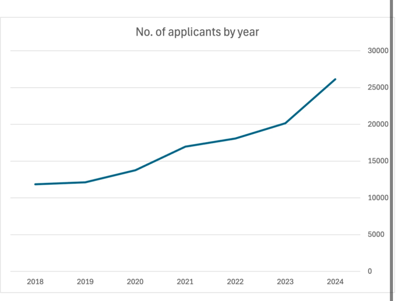 AIBU to be angry that Government policy means young doctors, nurses and other HCPs cannot find jobs