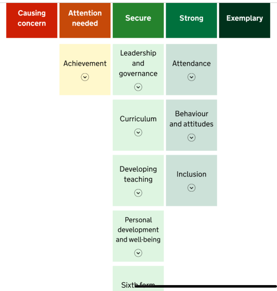 To think criticisms of the new Ofsted ratings are self-serving?