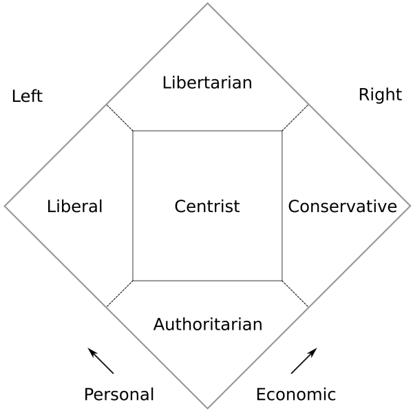 Far right v far left