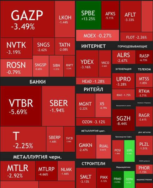 Ukraine Invasion: Part 54