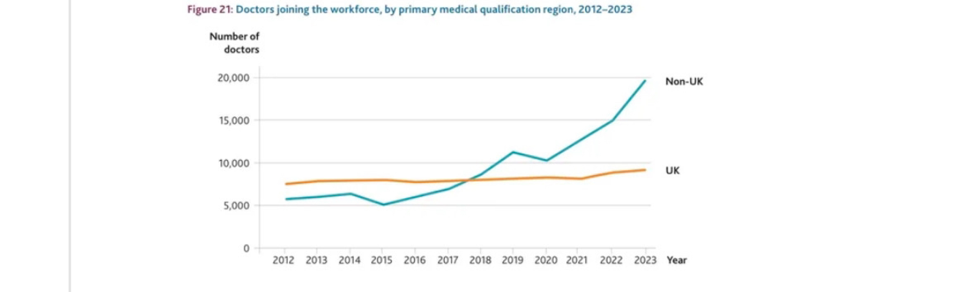 AIBU to be angry that Government policy means young doctors, nurses and other HCPs cannot find jobs