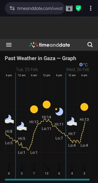 BBC documentary - children of Gaza