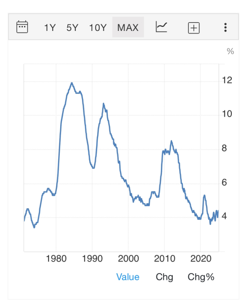 Are we heading into a major recession?