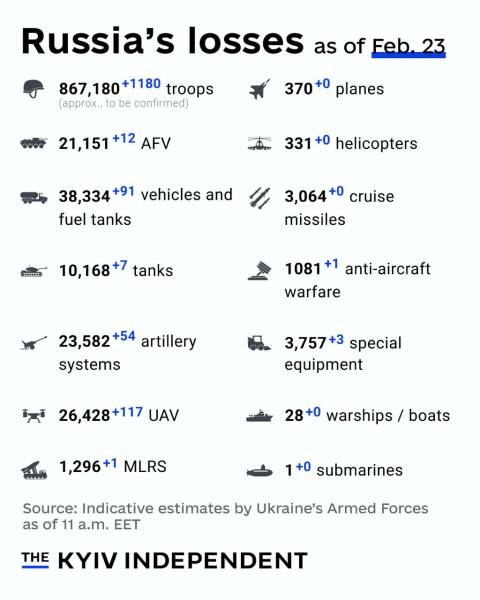 Ukraine Invasion: Part 54