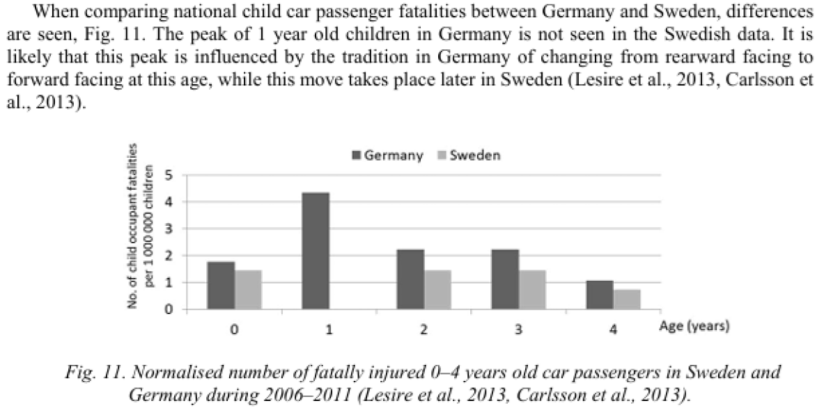 How do people feel about this campaign to make kids under 4 sit rear facing?