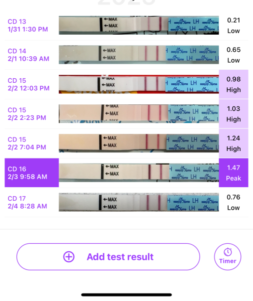 TTC for those taking longer than average