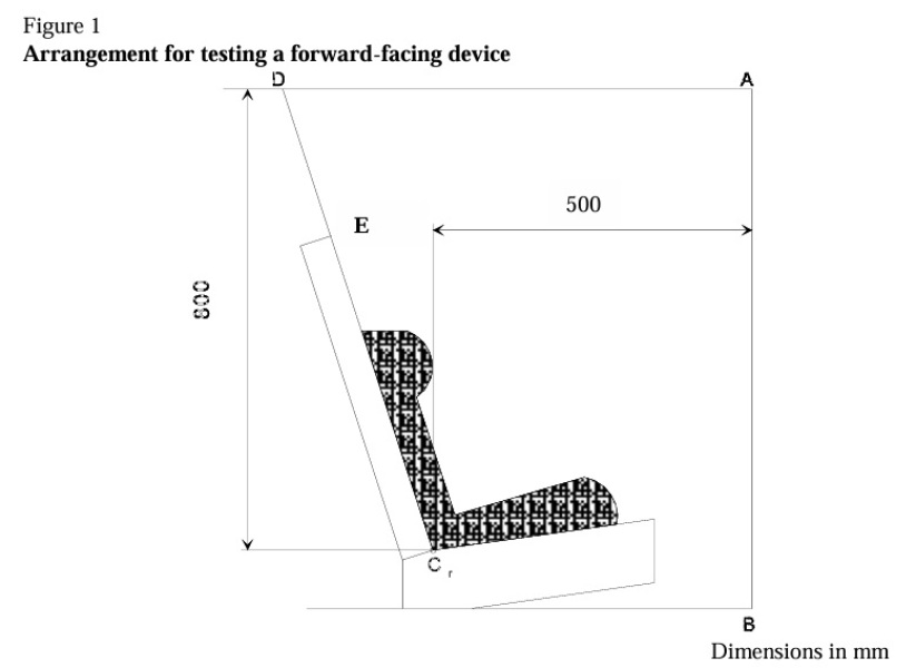 55cm gap for forward facing harnessed seats?