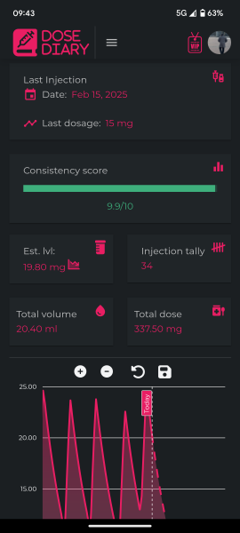 Share your Shotsy Graphs - Mounjaro