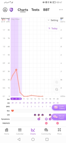 March 2025 TTC support group