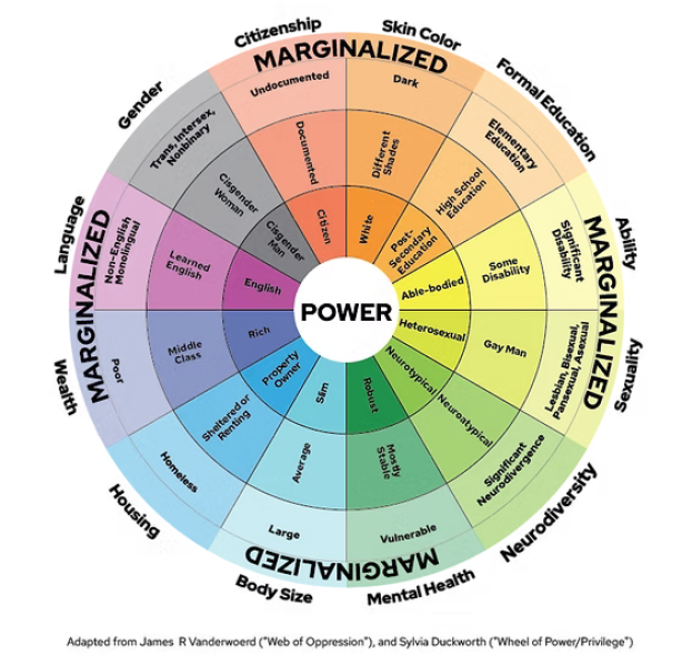Women's Sector in Scotland HR policy framework prioritising Trans Women
