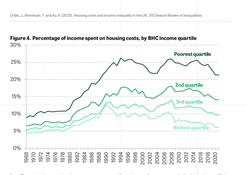Generational wealth differences