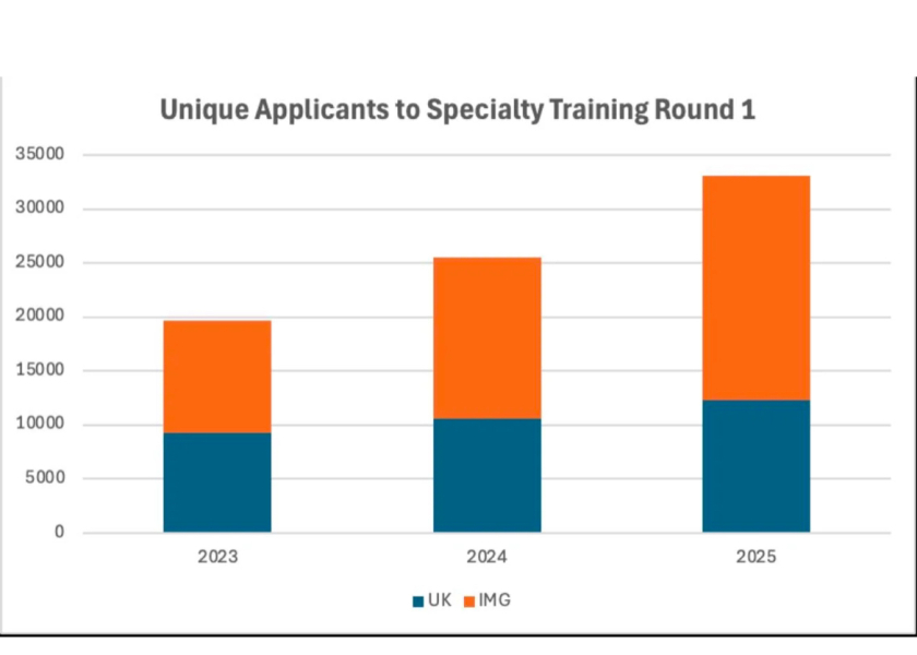 AIBU to be furious that there are no jobs for young doctors