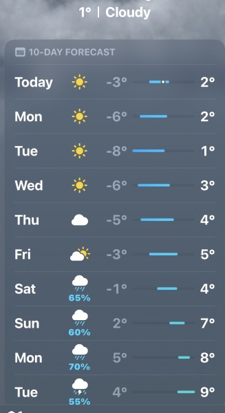 Come and tell us your dull and unexciting news 32: Calmly through the day