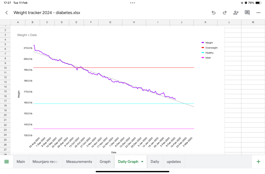 Mounjaro / Wegovy with > 5st / 30kg to lose: Thread 5