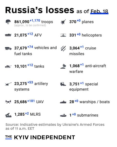 Ukraine Invasion: Part 54