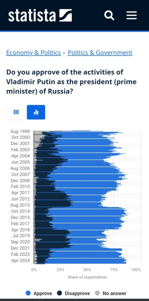 To be disgusted at the talks between Russia and the US