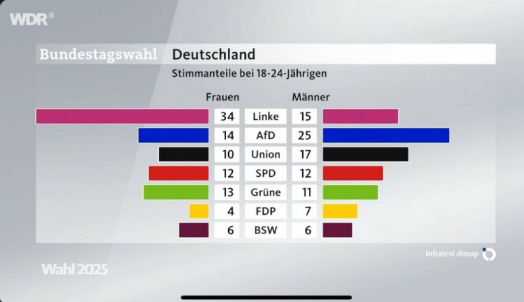 Thread 18 Starmer: All sides of the House agree apart from the Trump bootlickers