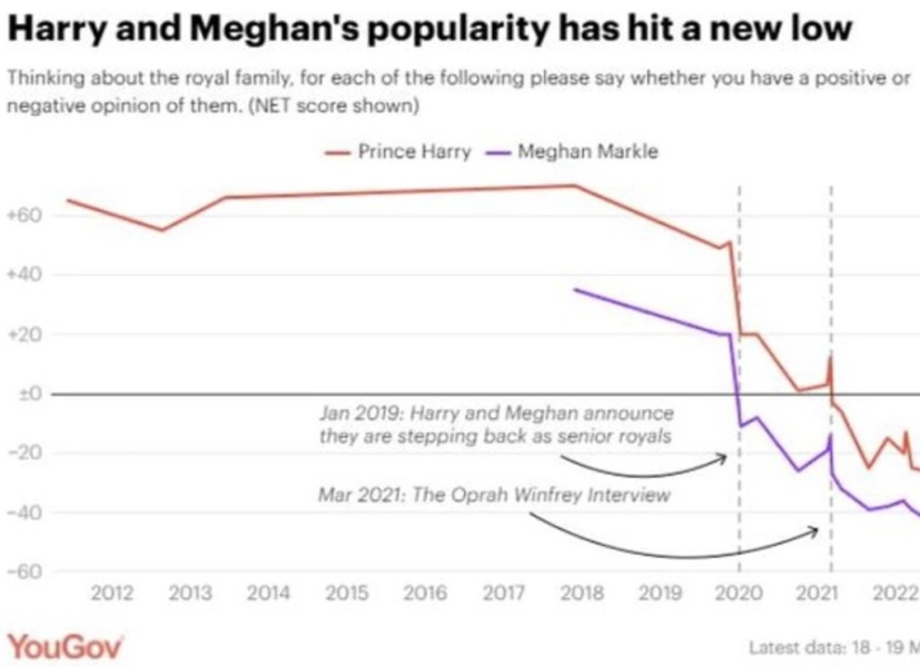How will the Royal Family end?
