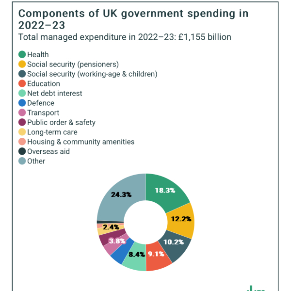 To think adding more child benefits is a pointless and futile policy?