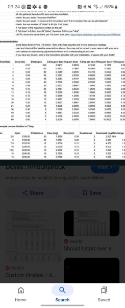 Mounjuro August starters - thread 11