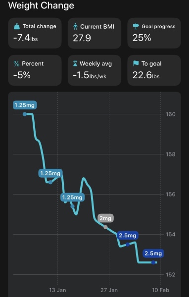 January 2025 Starters Thread 4 Let's lose some more!