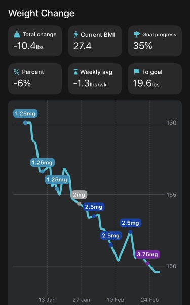 January 2025 Starters Thread 5 - Tortoises, Slow Runners, let’s lose a bit more!