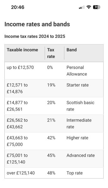 To be annoyed at the new tax brackets?