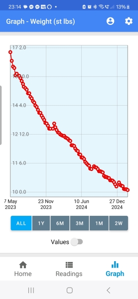 What weight am I (with picture)?