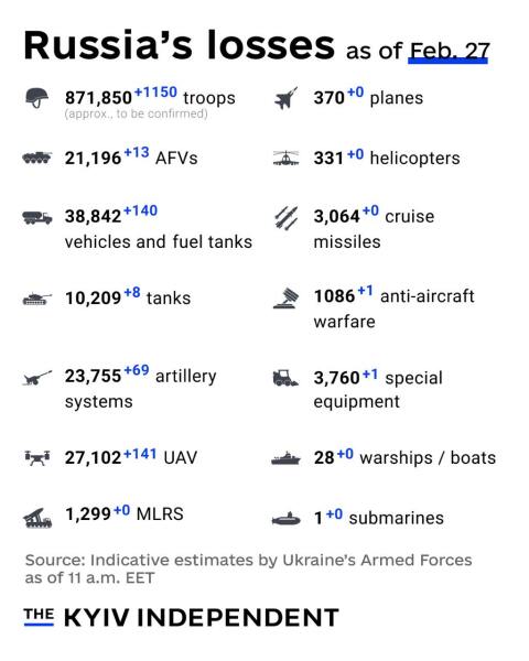 Ukraine Invasion: Part 54