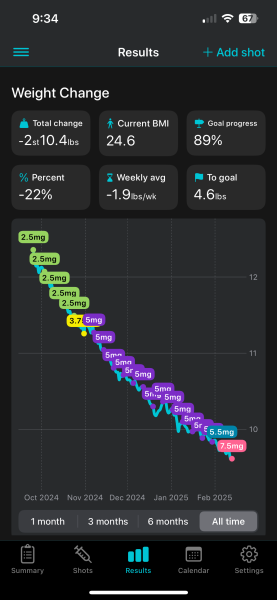 Share your Shotsy Graphs - Mounjaro