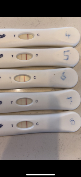 TTC for those taking longer than average