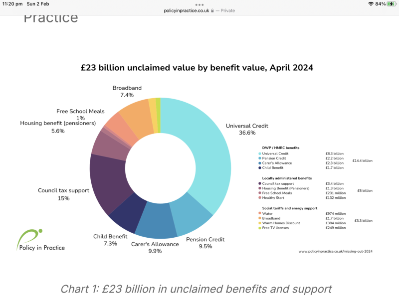 To be concerned about what Liz Kendall is up to with disability benefits?