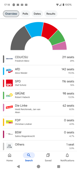 Thread 18 Starmer: All sides of the House agree apart from the Trump bootlickers