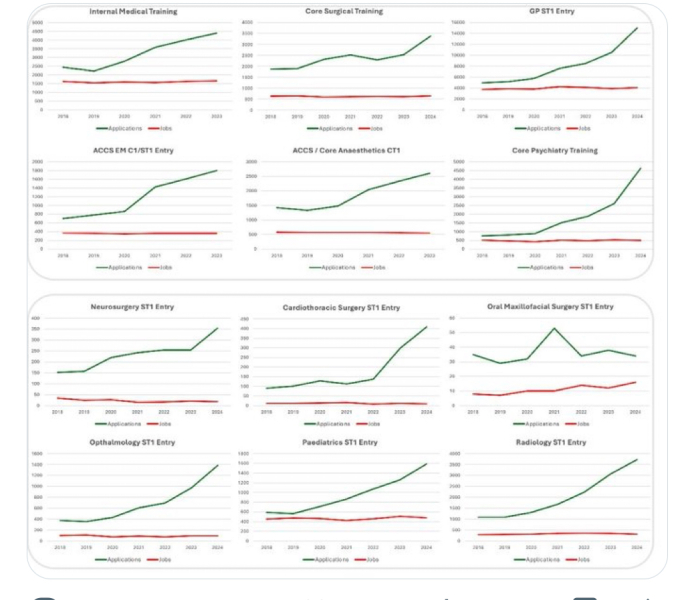 AIBU to be angry that Government policy means young doctors, nurses and other HCPs cannot find jobs