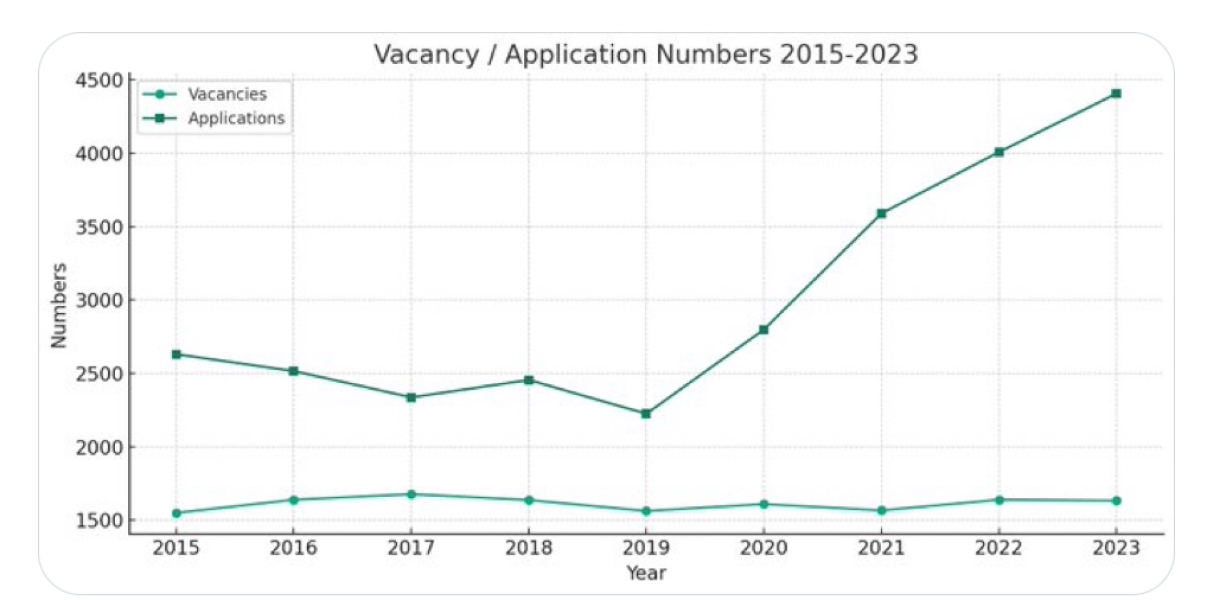 AIBU to be angry that Government policy means young doctors, nurses and other HCPs cannot find jobs