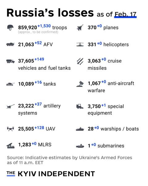 Ukraine Invasion: Part 54