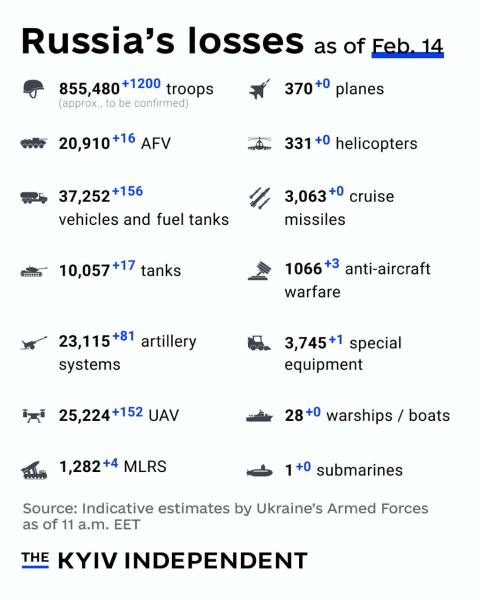 Ukraine Invasion: Part 53
