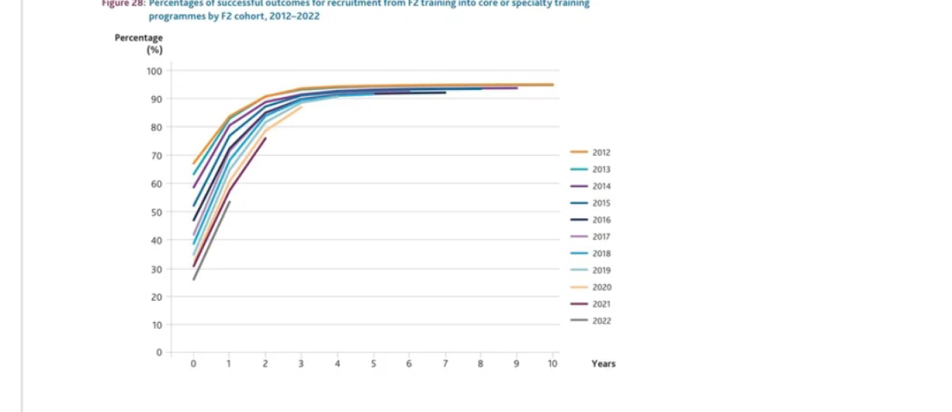 AIBU to be furious that there are no jobs for young doctors