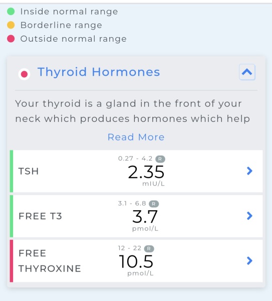 Please can someone help look at my thyroid levels?