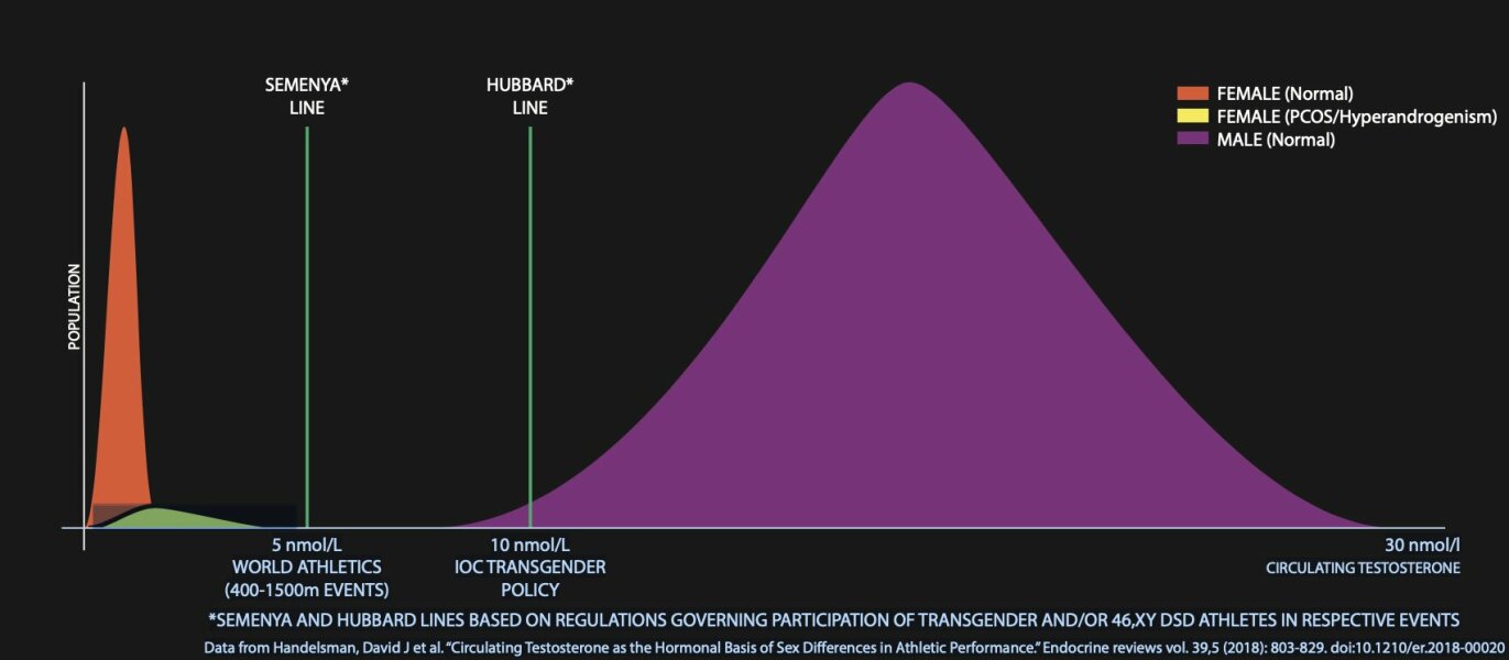 Pronouns - I’ve peaked 🥺