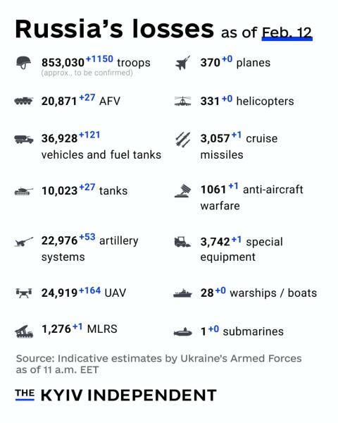 Ukraine Invasion: Part 53