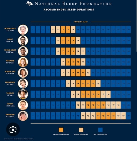 Looking for solidarity from parents of low sleep needs children