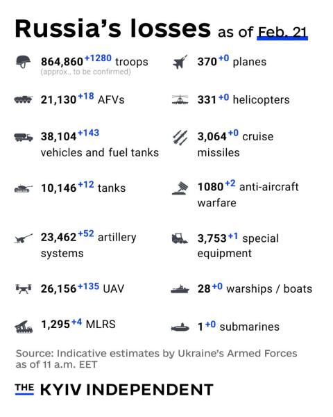 Ukraine Invasion: Part 54